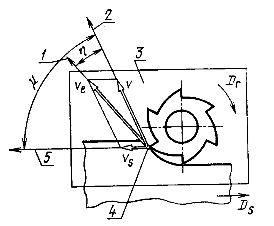 1562